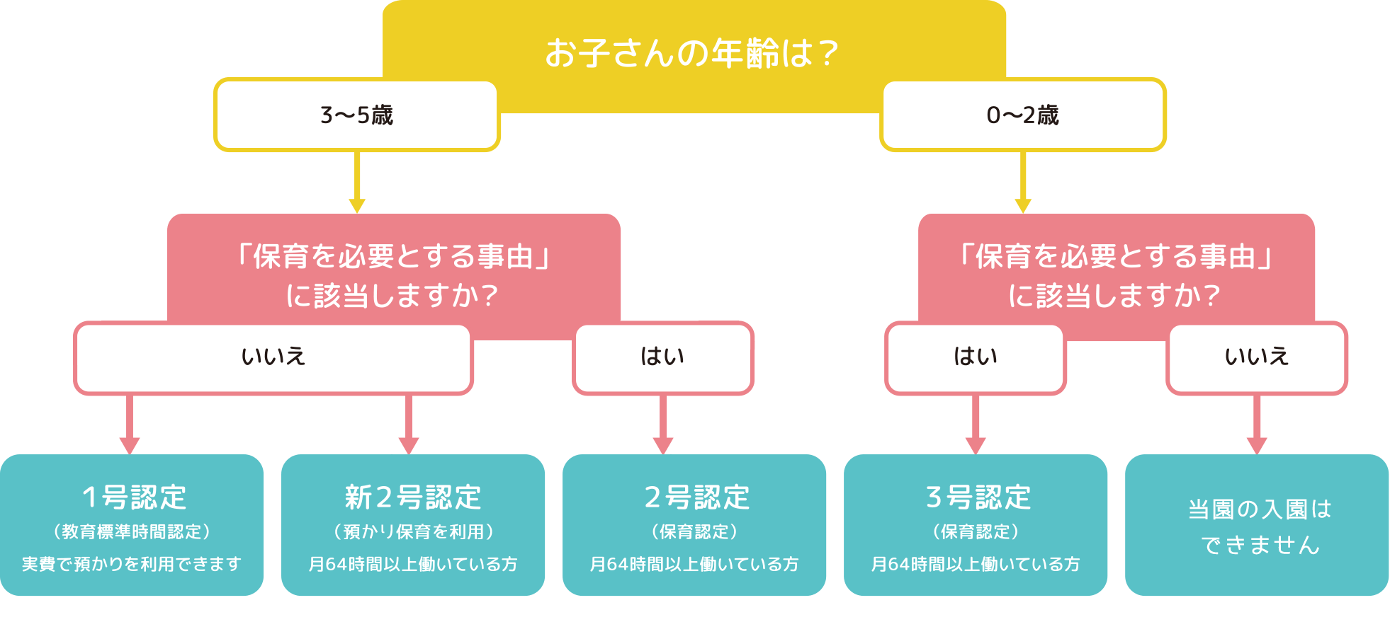 支給認定とは